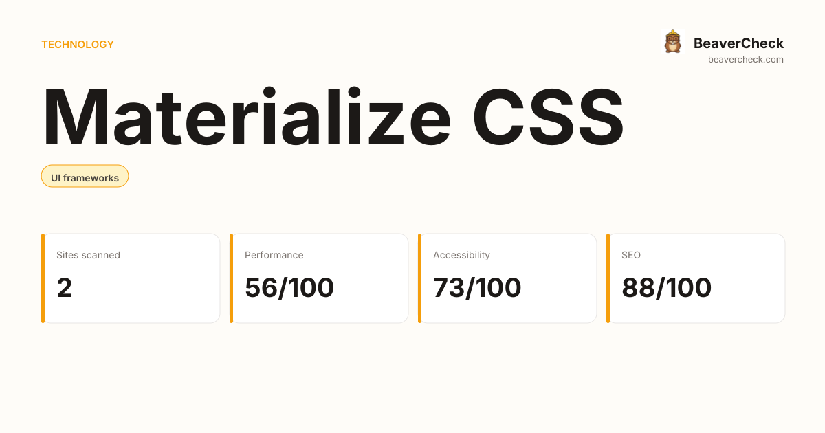 Materialize CSS Performance Audit — BeaverCheck