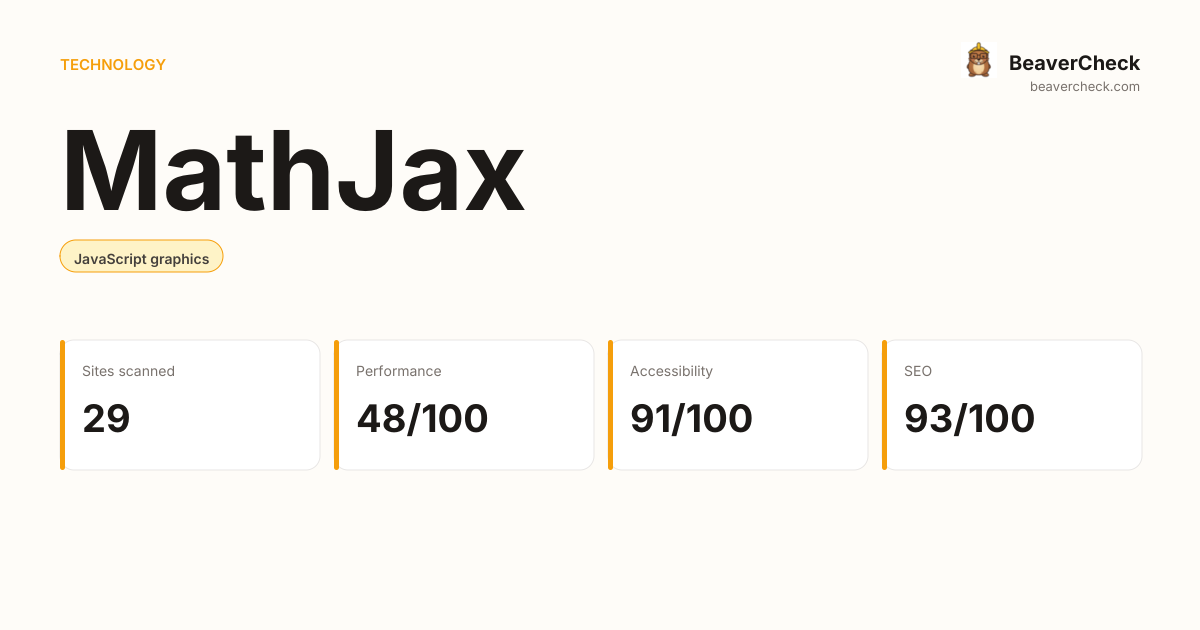 Mathjax Api MathJax Performance Audit — BeaverCheck