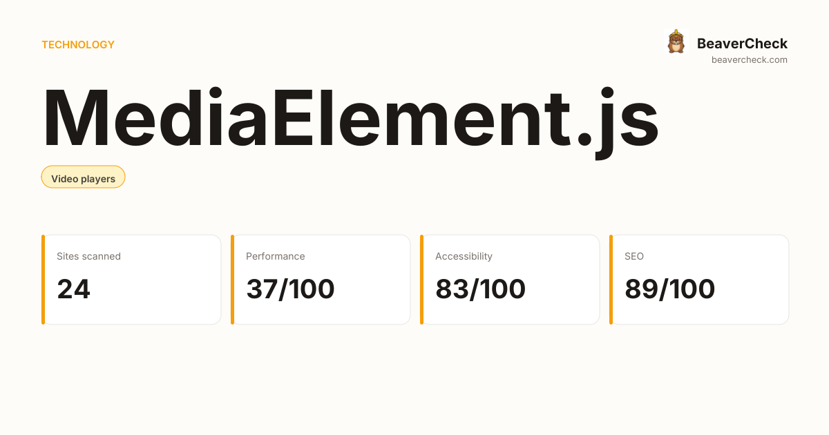 MediaElement.js Performance Audit — BeaverCheck