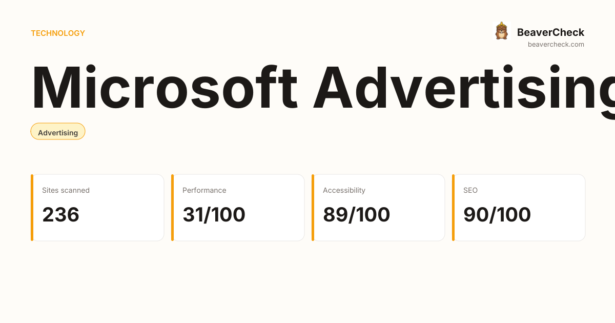 Microsoft Advertising Performance Audit — BeaverCheck