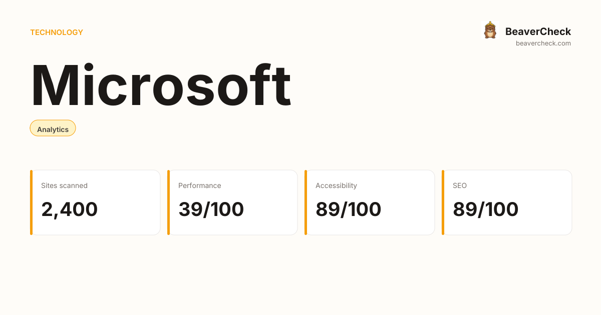 Microsoft Performance Audit — BeaverCheck
