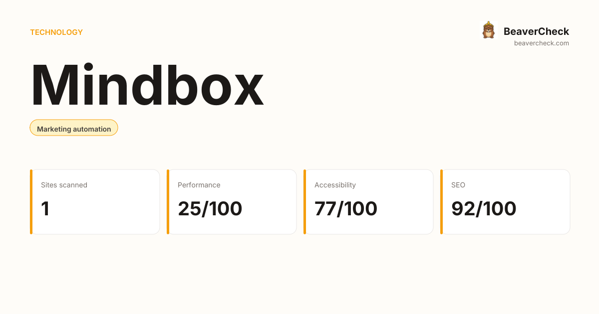 Mindbox Performance Audit — BeaverCheck