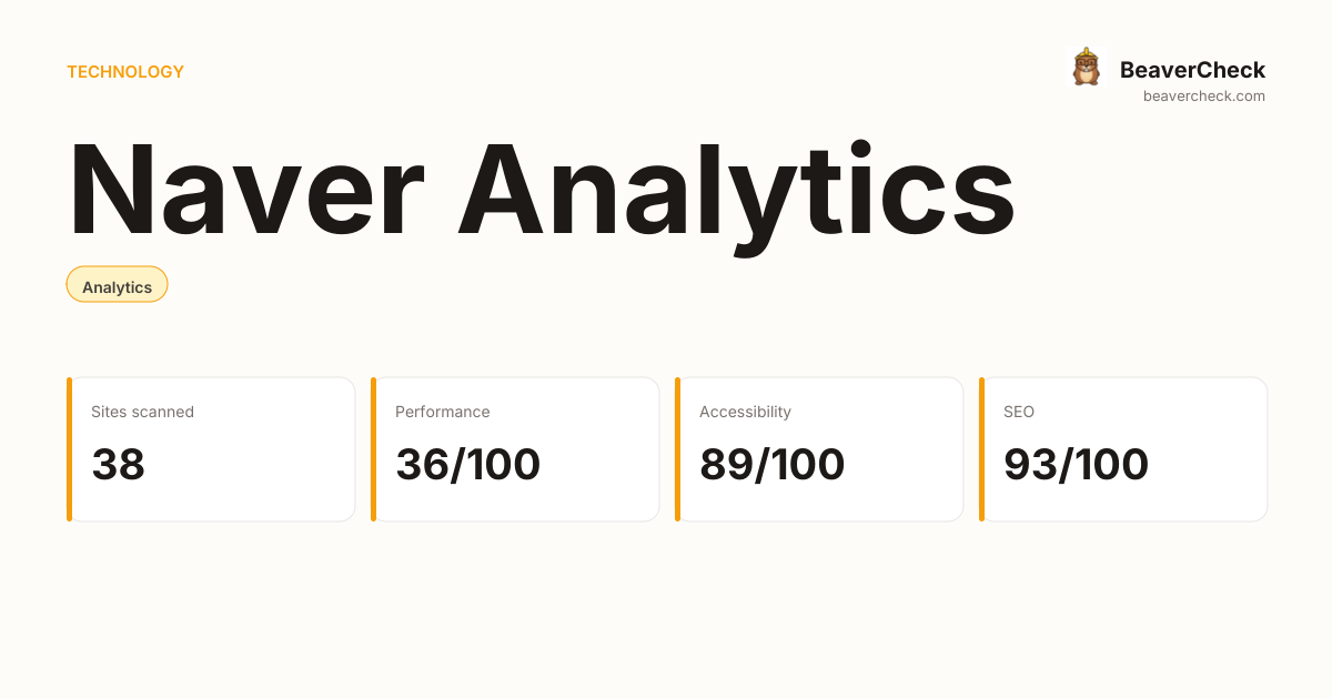 Naver Analytics Performance Audit — BeaverCheck