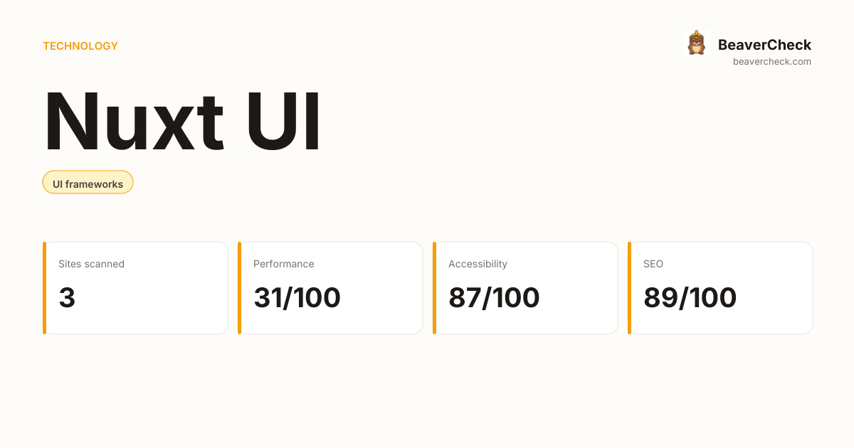 Nuxt UI Performance Audit — BeaverCheck