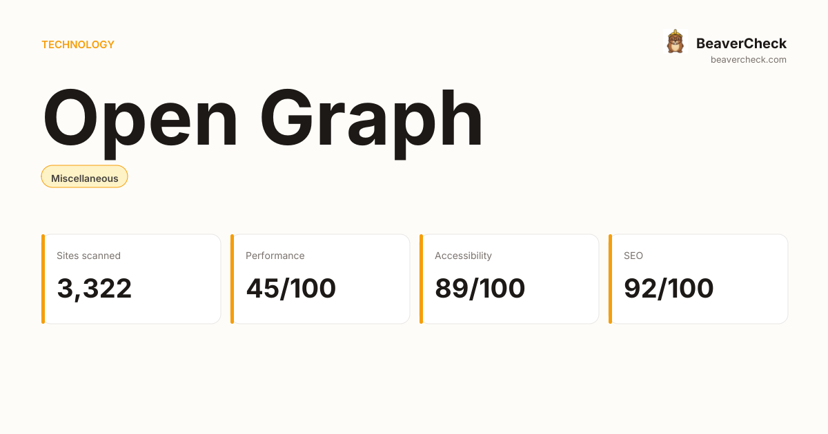 Open Graph Performance Audit — BeaverCheck