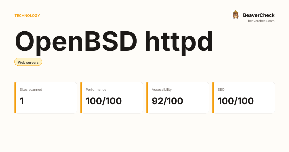 Java Performance Openbsd OpenBSD httpd Performance Audit — BeaverCheck