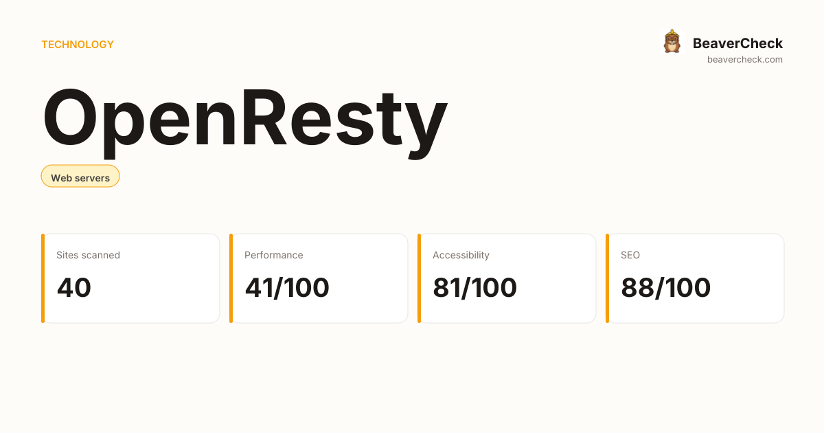 OpenResty Performance Audit — BeaverCheck