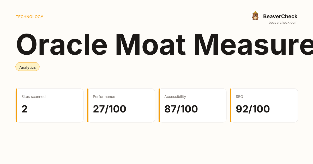 Oracle Moat Measurement Performance Audit — BeaverCheck