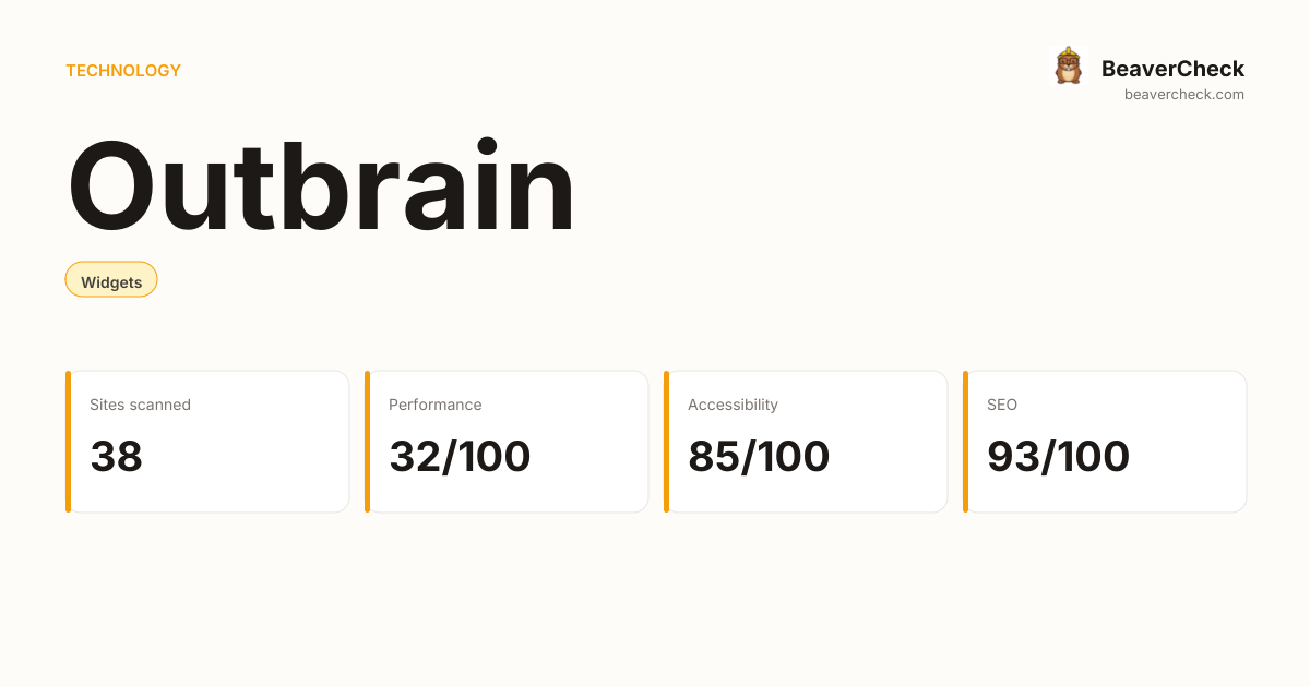 Outbrain Performance Audit — BeaverCheck