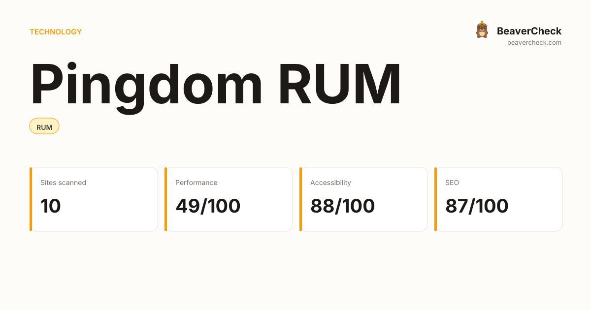 Pingdom RUM Performance Audit — BeaverCheck
