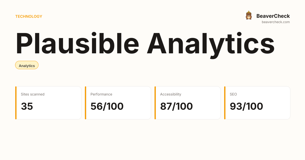 Plausible Analytics Performance Audit — BeaverCheck