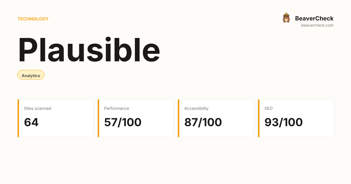 Plausible Performance Audit — BeaverCheck