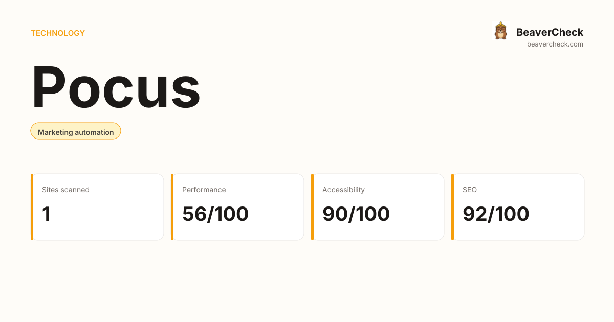 Pocus Performance Audit — BeaverCheck