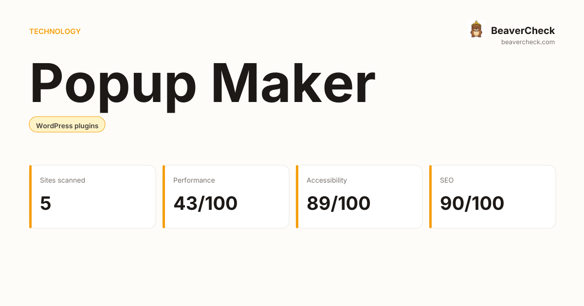 Popup Performance Popup Maker Performance Audit — BeaverCheck