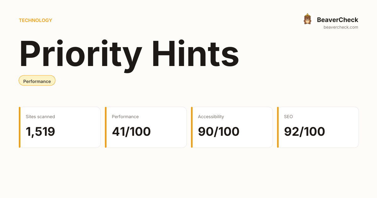 Priority Hints Performance Audit — BeaverCheck