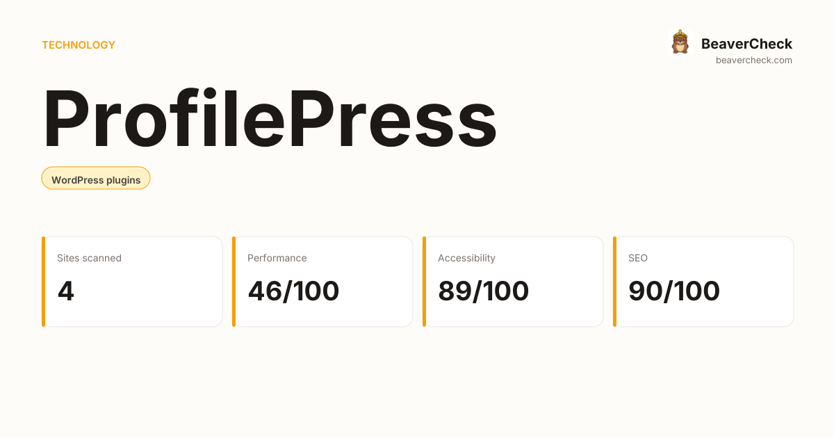 ProfilePress Performance Audit — BeaverCheck