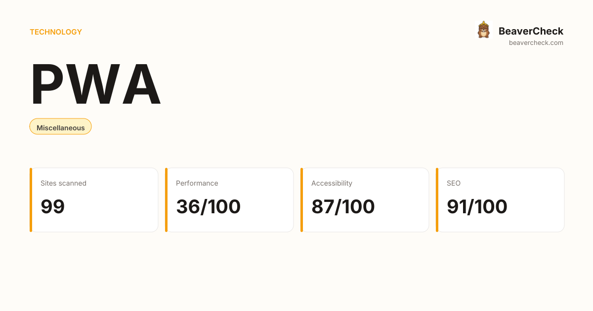 PWA Performance Audit — BeaverCheck