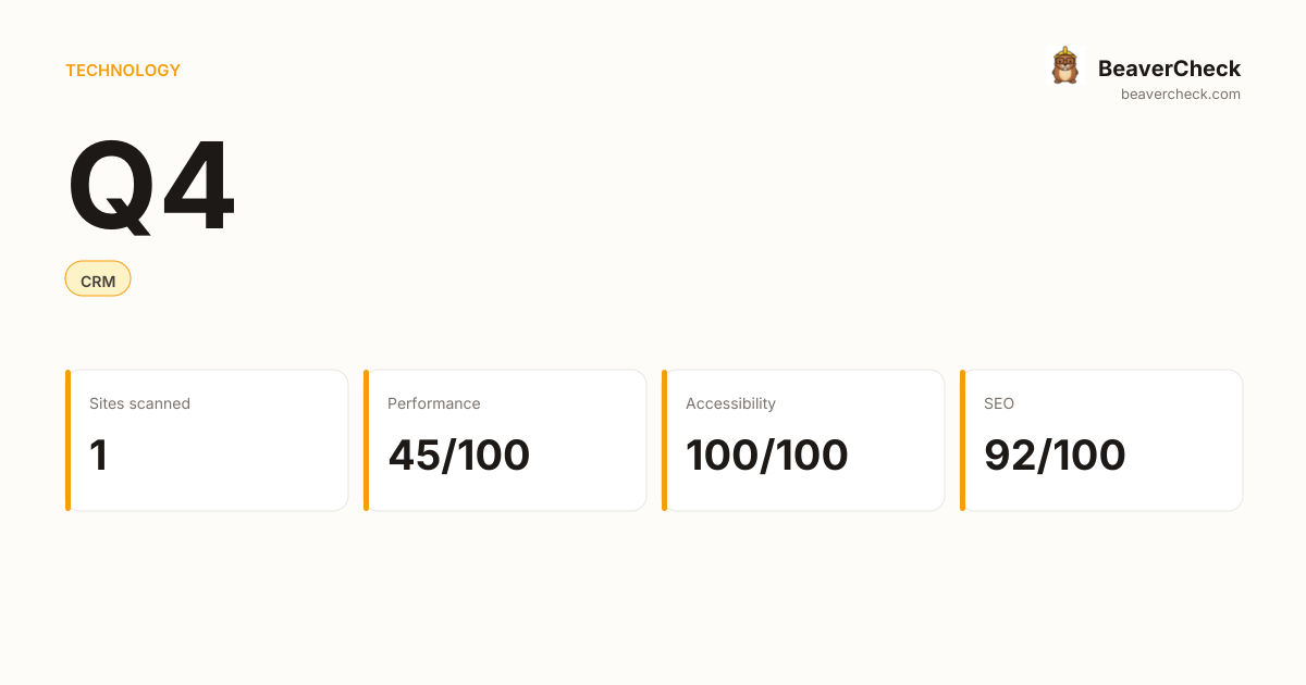 Q4 Performance Audit — BeaverCheck
