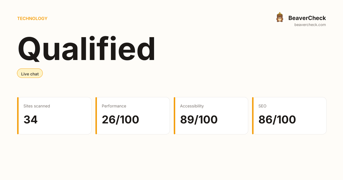 Qualified Performance Audit — BeaverCheck