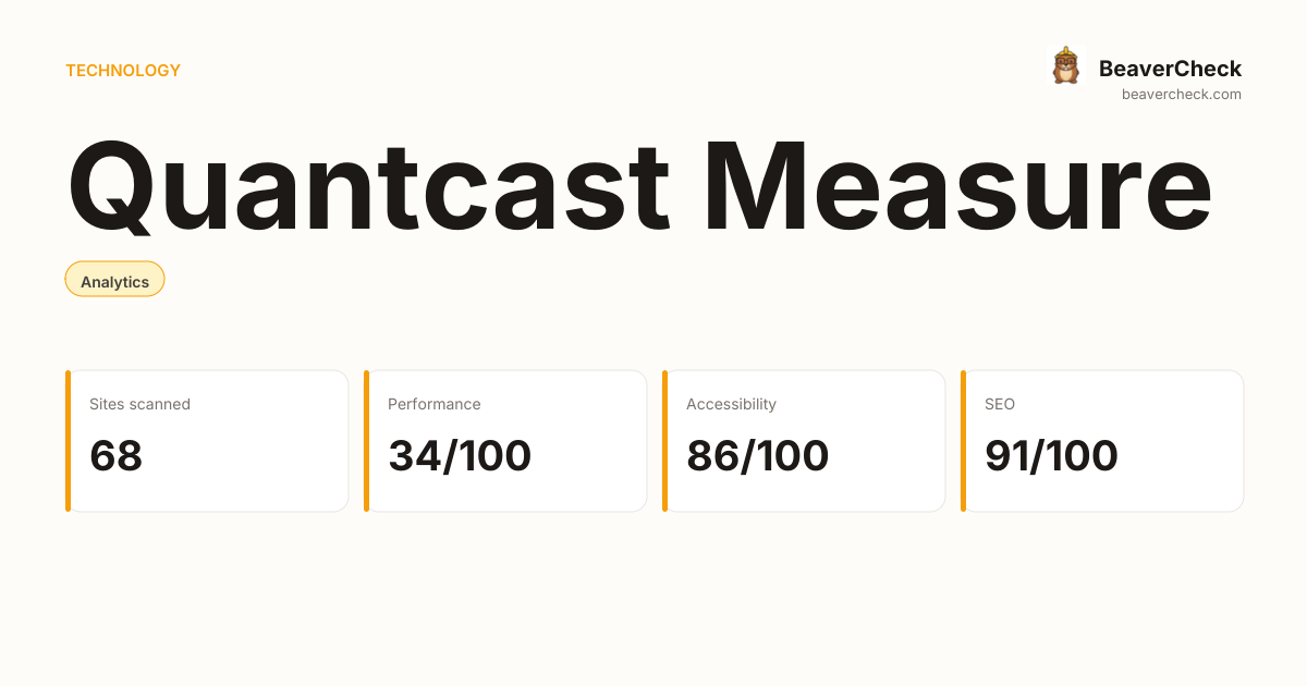 Quantcast Measure Performance Audit — BeaverCheck