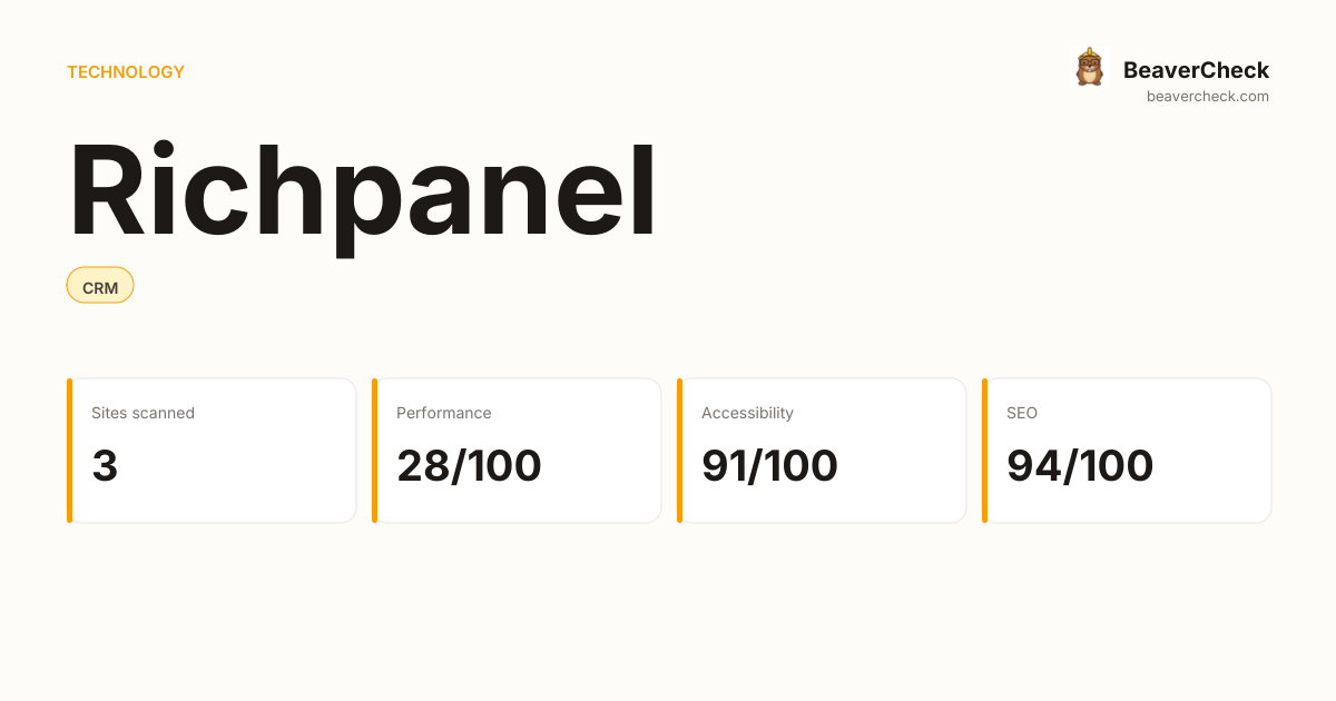 Richpanel Performance Audit — BeaverCheck