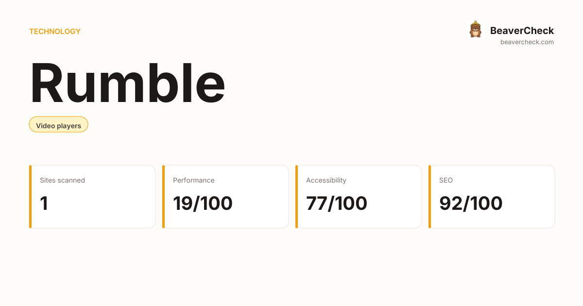 Rumble Performance Audit — BeaverCheck