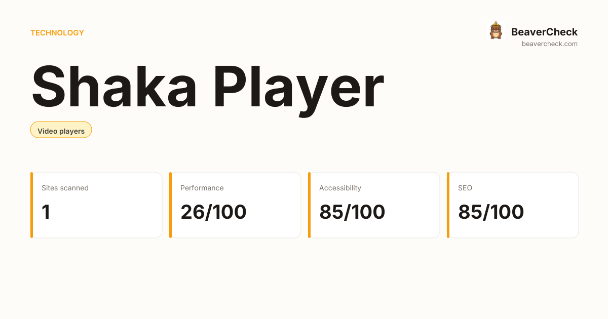 Shaka Player Performance Audit — BeaverCheck