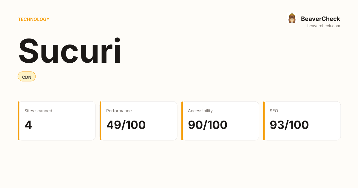 Sucuri Performance Audit — BeaverCheck