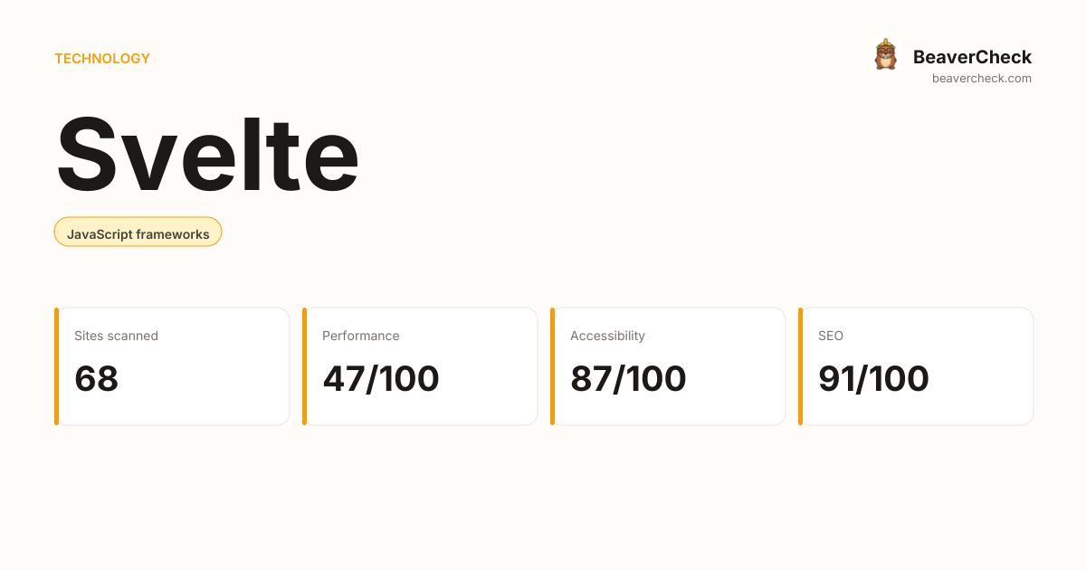 Svelte Performance Audit — BeaverCheck