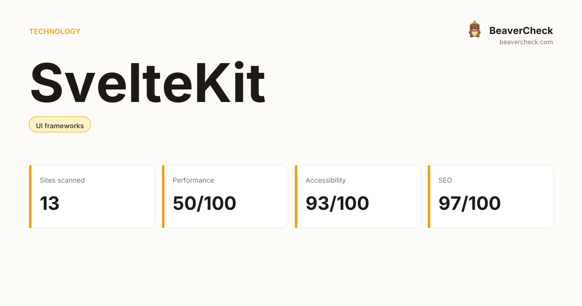 SvelteKit Performance Audit — BeaverCheck