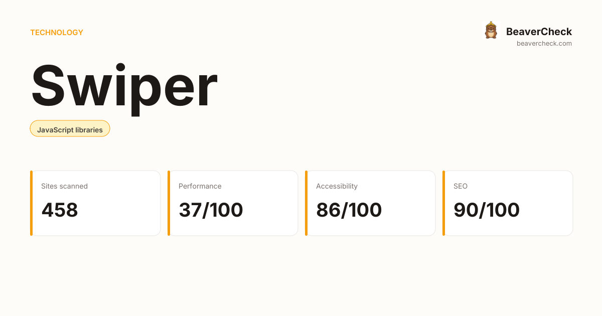 Swiper Performance Audit — BeaverCheck