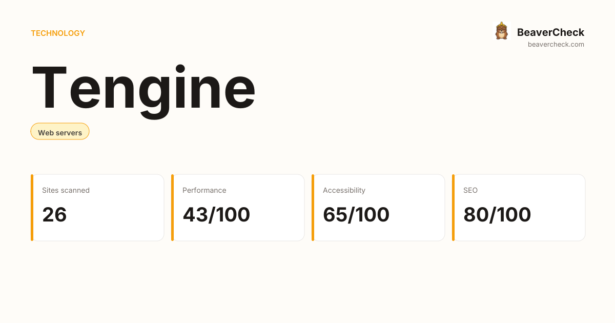 Tengine Performance Audit — BeaverCheck