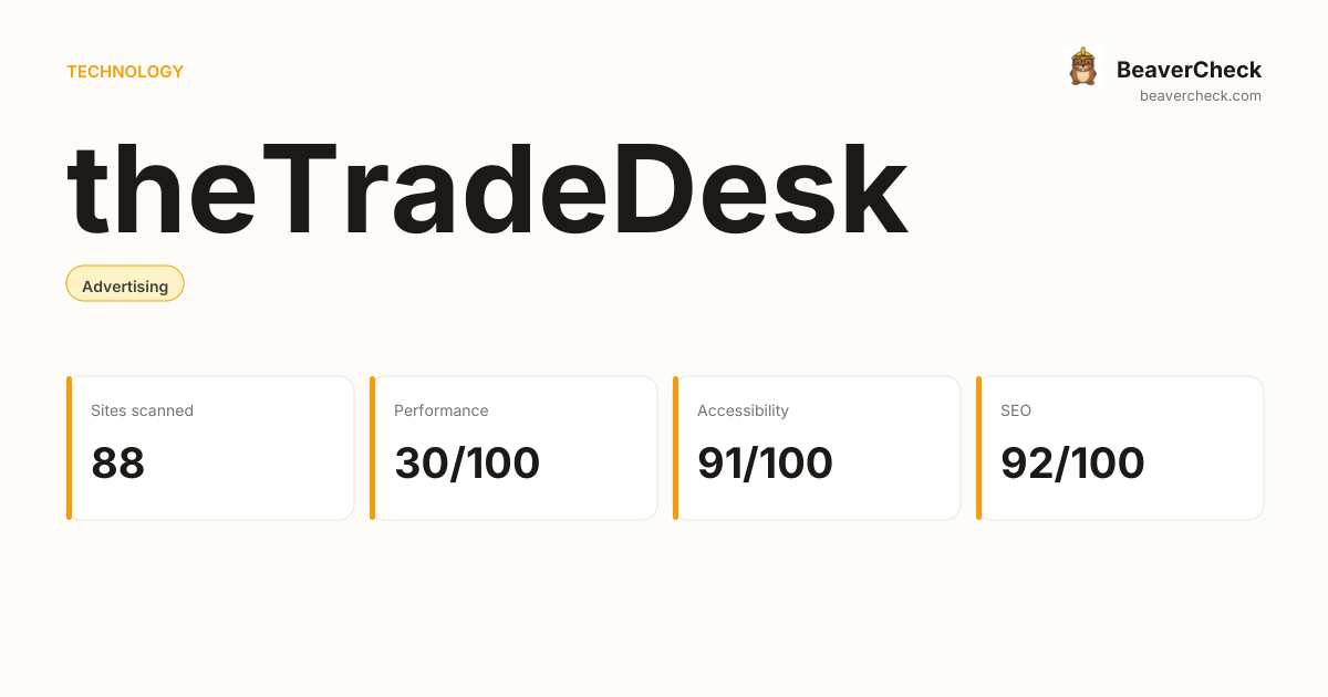 theTradeDesk Performance Audit — BeaverCheck