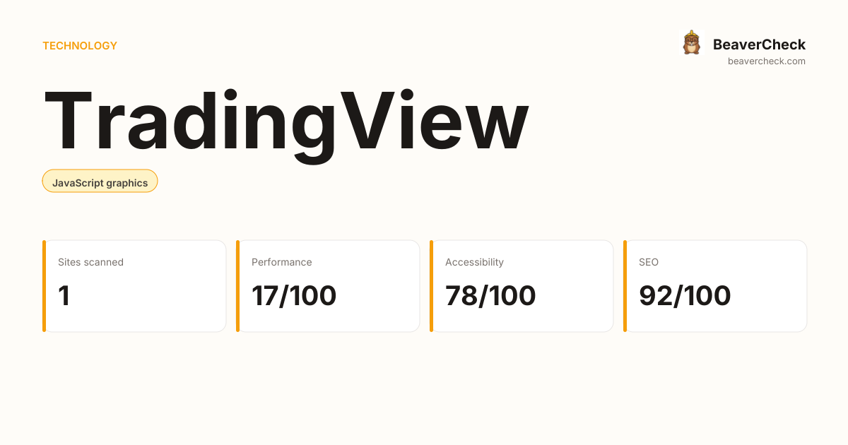 TradingView Performance Audit — BeaverCheck