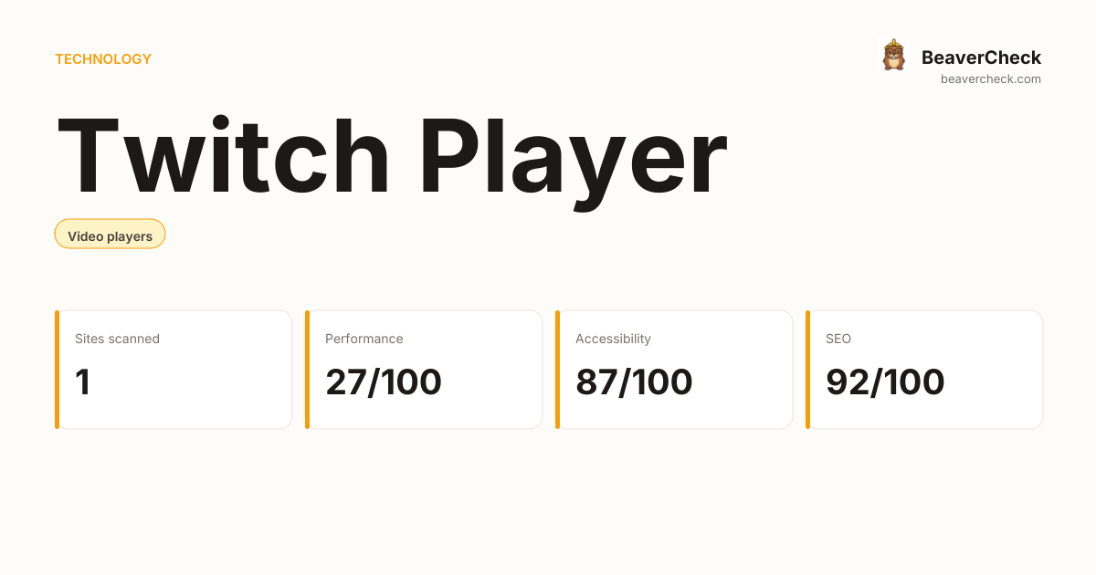 Twitch Player Performance Audit — BeaverCheck