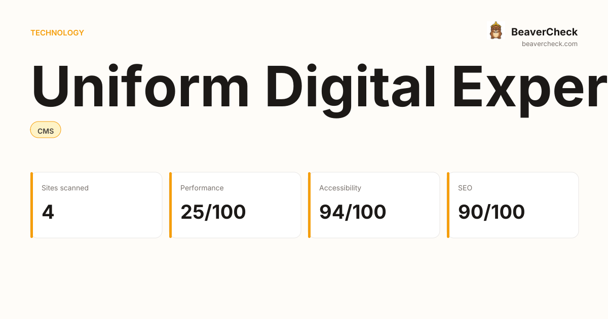 Uniform Digital Experience Performance Audit — BeaverCheck