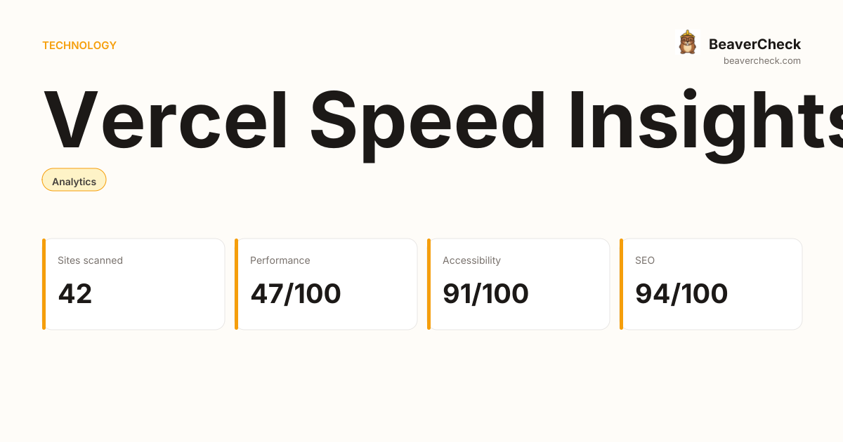 Vercel Speed Insights Performance Audit — BeaverCheck