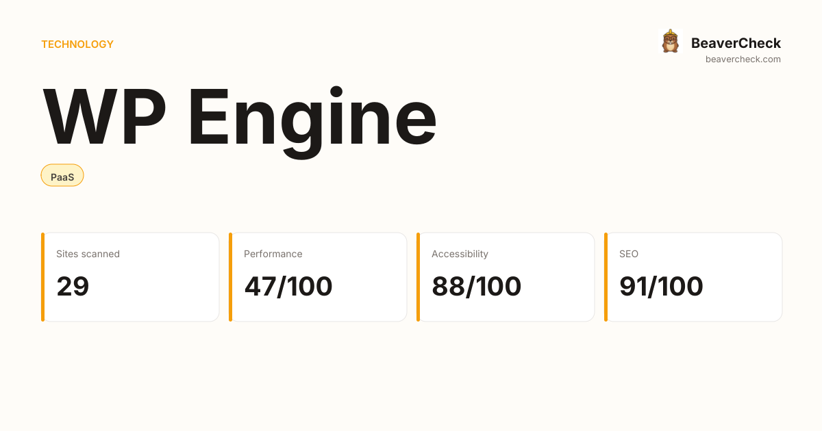 WP Engine Performance Audit — BeaverCheck