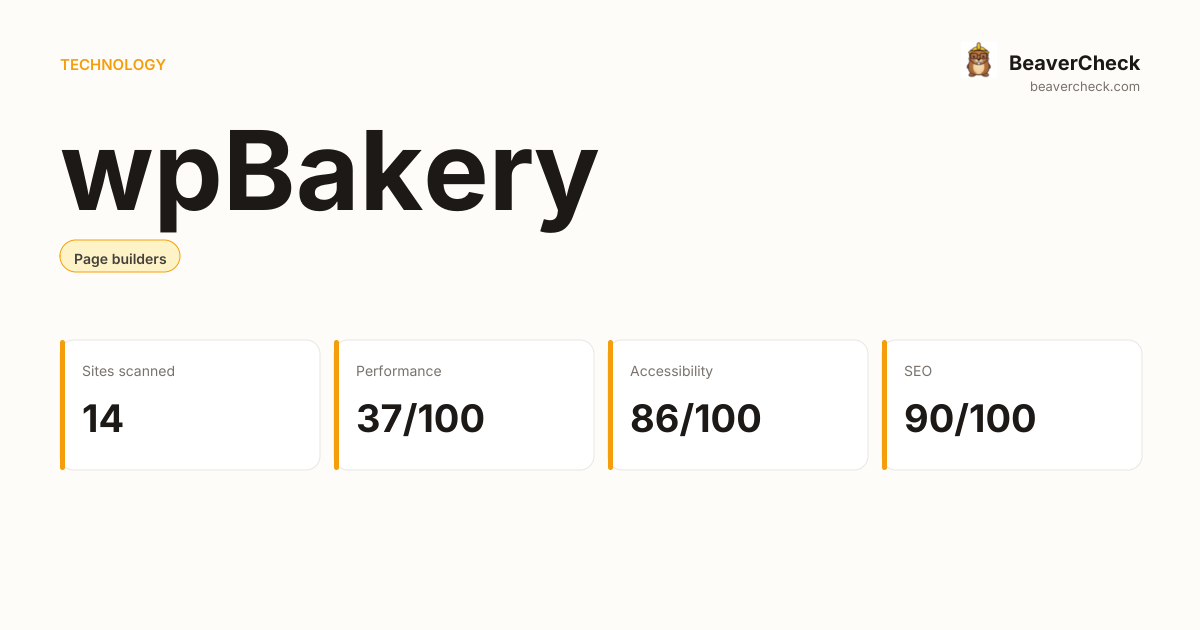 wpBakery Performance Audit — BeaverCheck